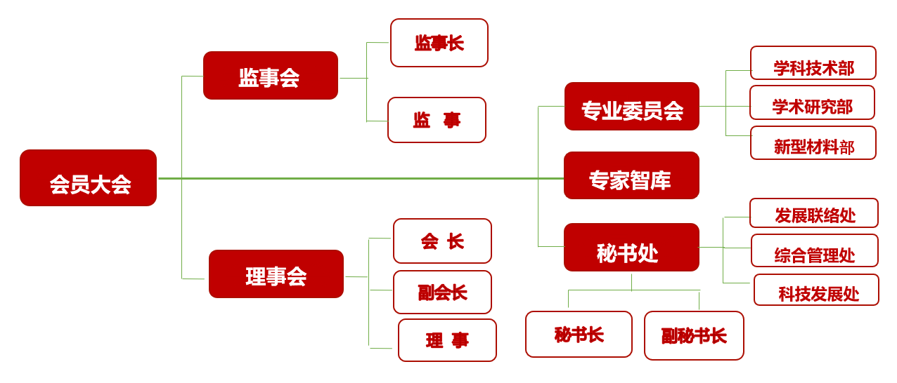 国际慢病防治研究会