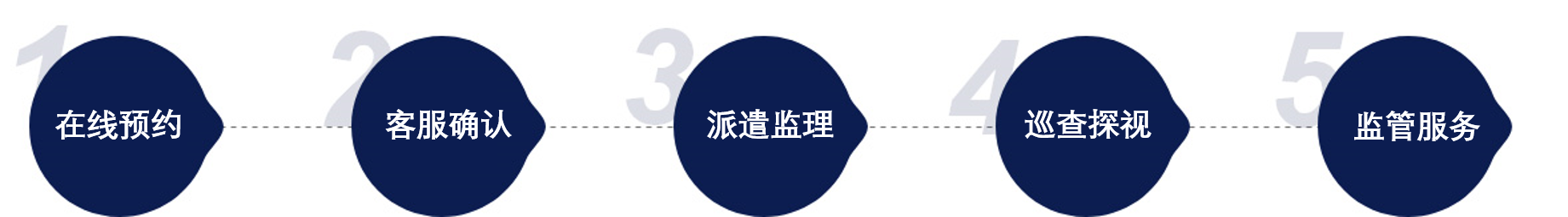 装修监理