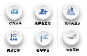 六大免费保障